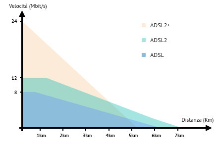 diagramma_ADSL2.png