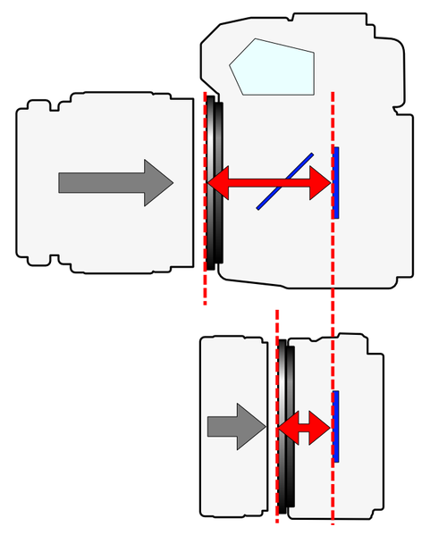 Differenze tra sistemi mirror (alto) e mirrorless (basso)