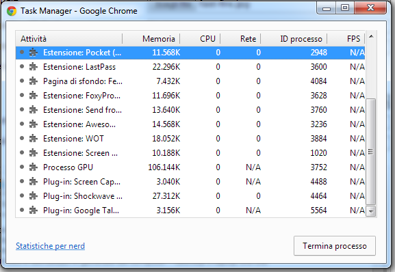 Task Manager di Chrome