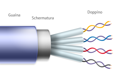 Doppino telefonico (spaccato)