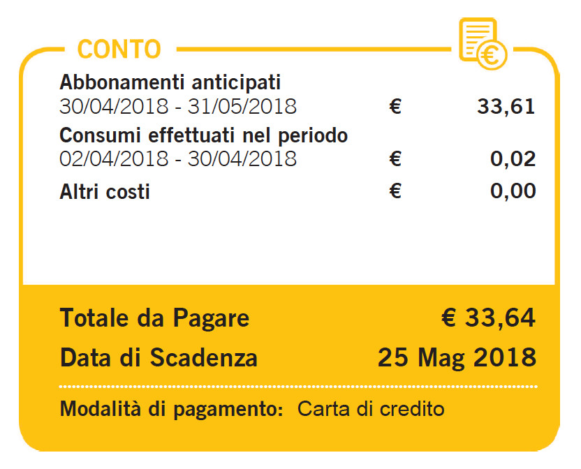 Myfastweb Come Pago Il Mio Conto Fastweb