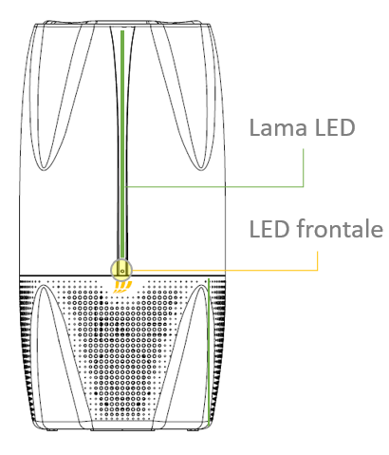 Fronte  - Led