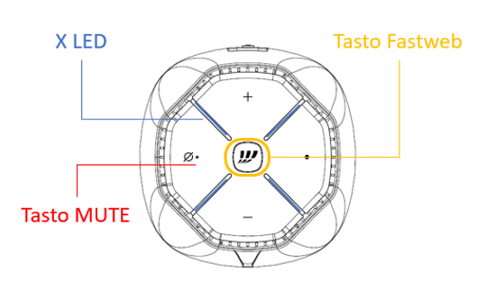 Top - tasti e led