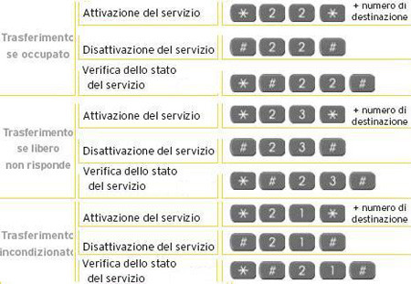 SCARICARE MODULO RECESSO FASTWEB