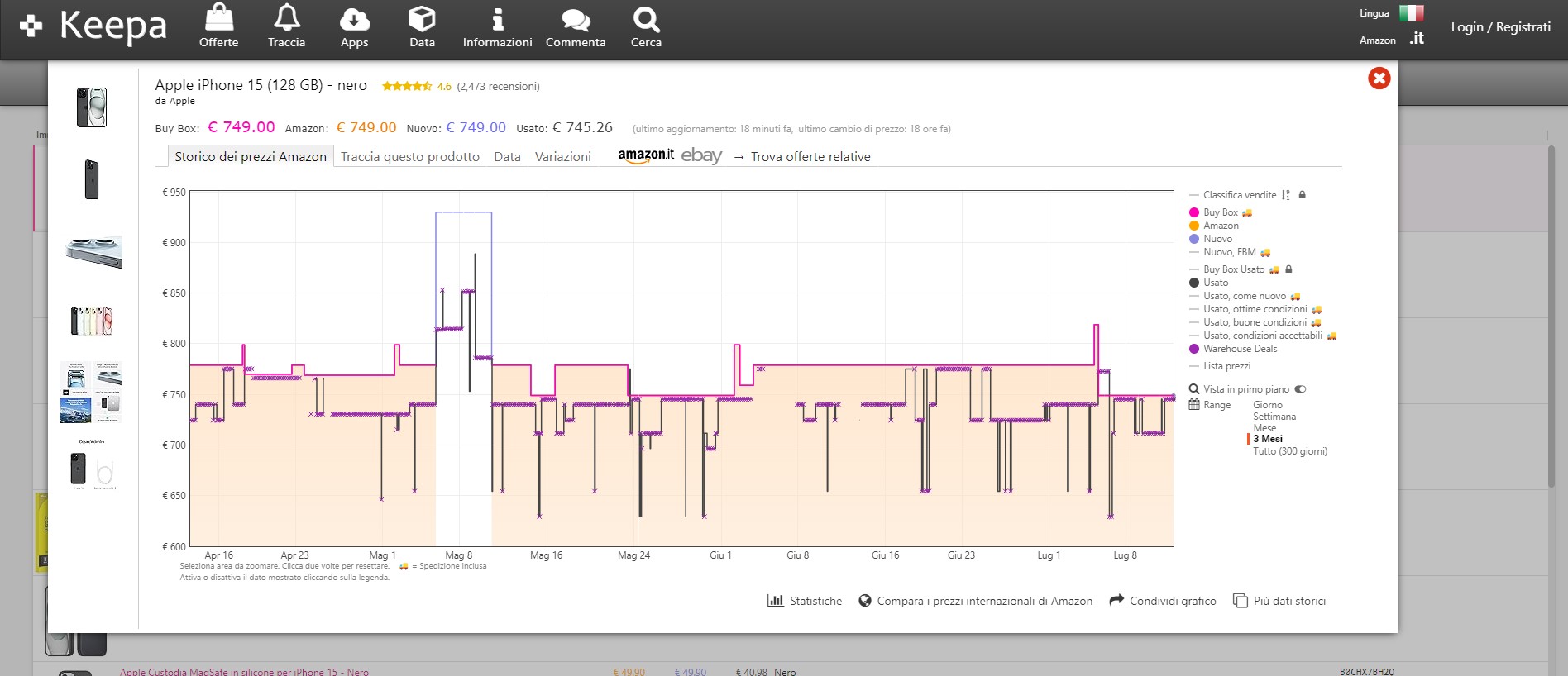 Keepa grafico Keepa grafico