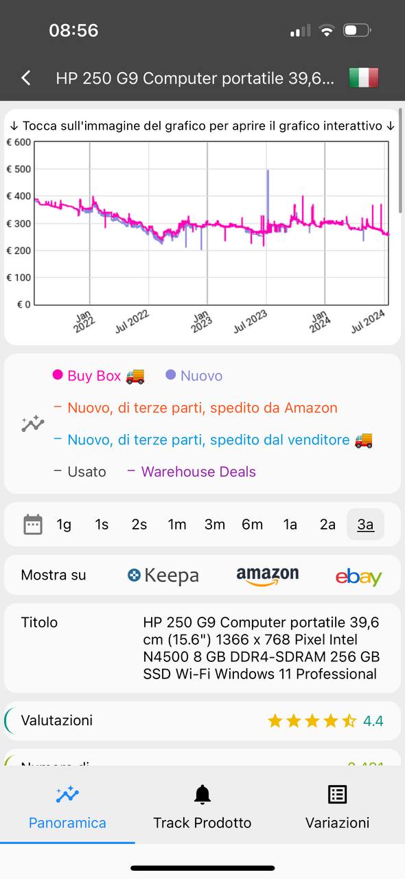 Grafico Keepa da app Grafico Keepa da app