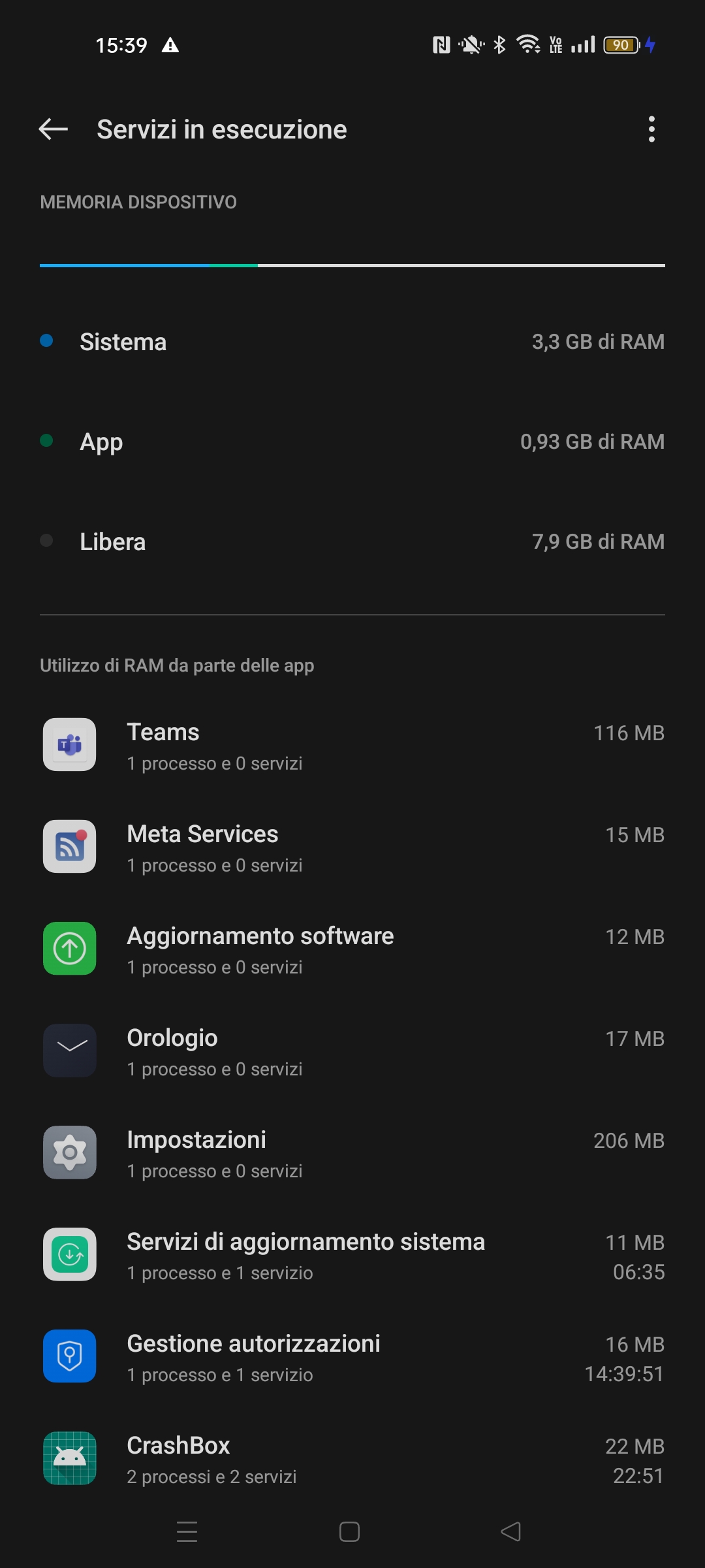 Task Manager di Android Task Manager di Android