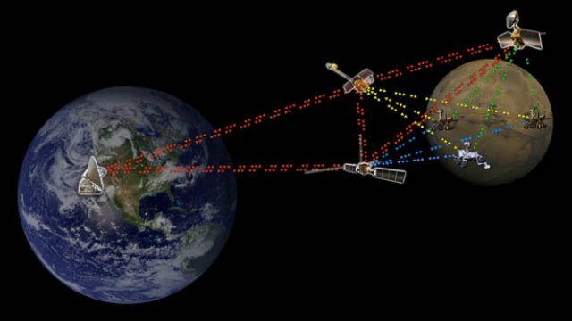Una simulazione di come dovrebbe funzionare l'Internet interplanetaria con il Protocollo Bundle