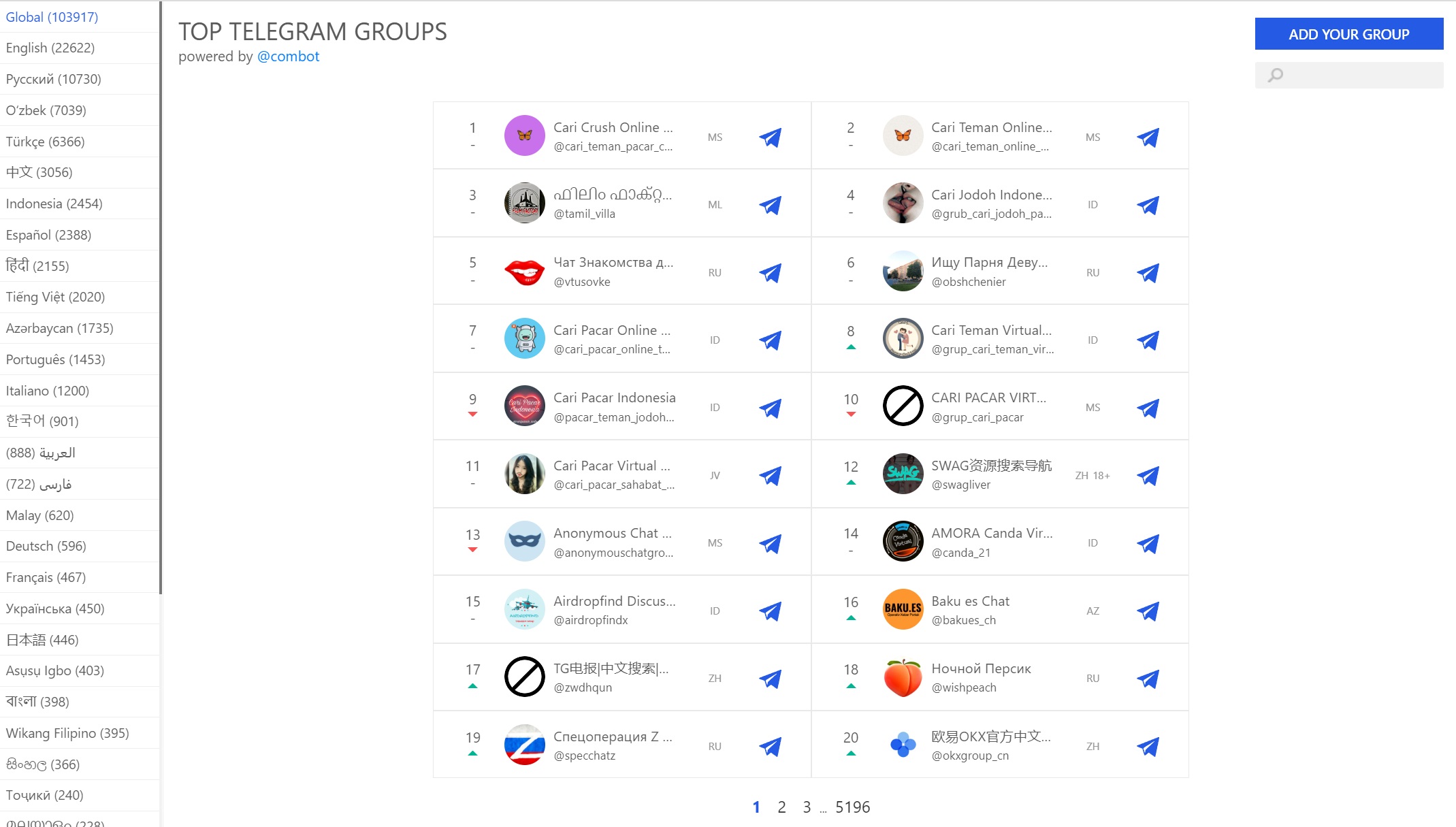 Top telegram groups