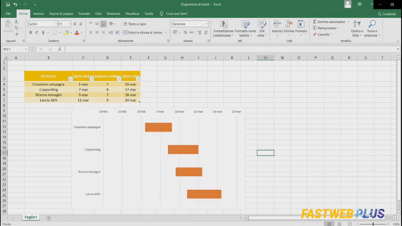Creare un diagramma di Gantt usando Excel