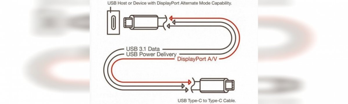 Nuovi cavi USB, non solo dati ma anche audio e video