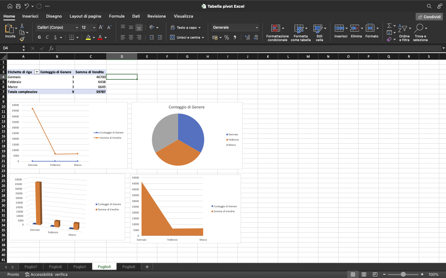 Serie di grafici da tabella su foglio excel