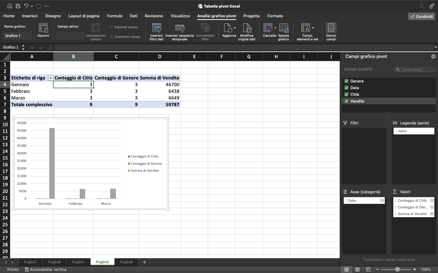 Creazione grafico da tabella pivot su foglio excel