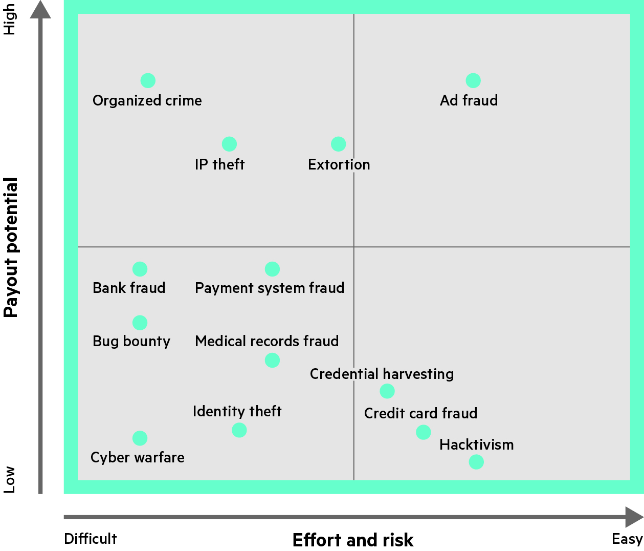 cybercrime business