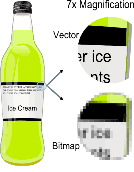 Differenze nei particolari tra un'immagine vettoriale e un Bitmap