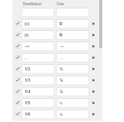 shortcut google docs