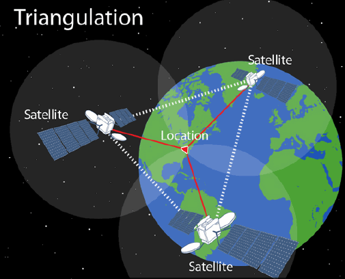 Triangolazione del sistema GPS