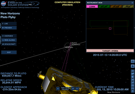 Simulazione al computer del viaggio di New Horizons
