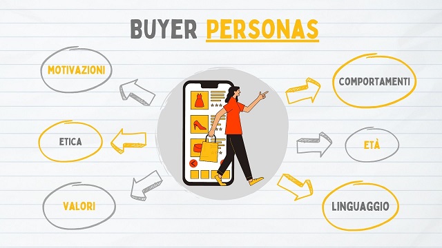 buyer-personas