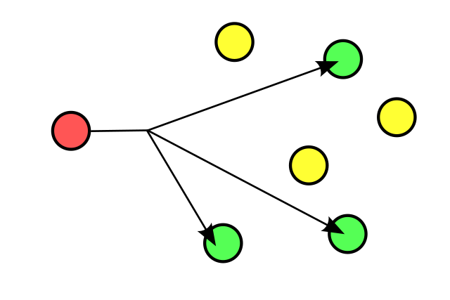 Connessione Multicast