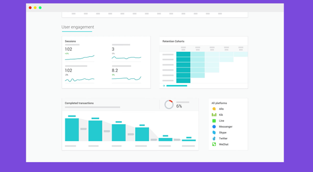 Piattaforma di analisi delle performance dei chatbot