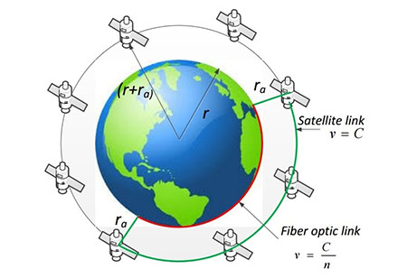 La rete satellitare di Samsung