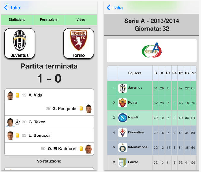 Calcio: Comunicaciones Risultati in diretta, Calendario, Risultati