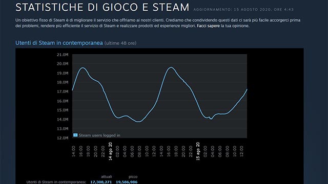 steam