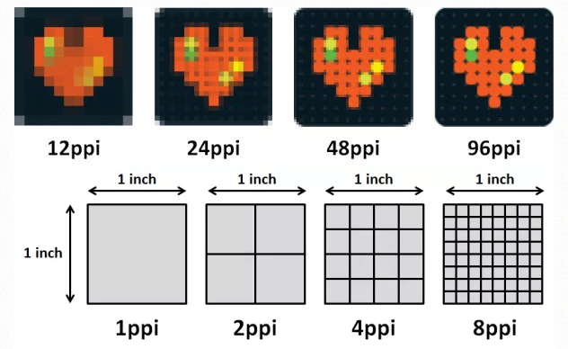 Densità pixel