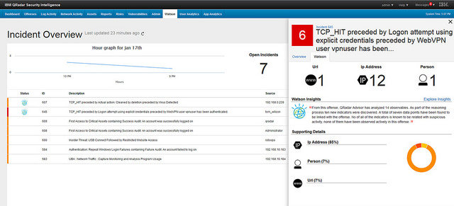 Interfaccia di analisi di Havyn e dei sistemi di sicurezza IBM