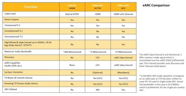 eARC Comparison Table
