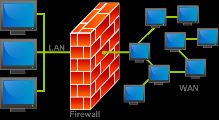 Funzionamento schematico del firewall