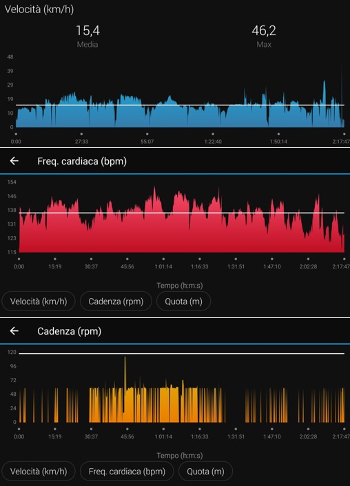 Garmin connect-ciclismo-registro delle attività