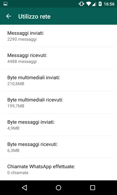 Utilizzo rete Whatsapp