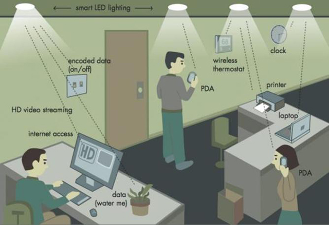 Esempio di rete Li-Fi