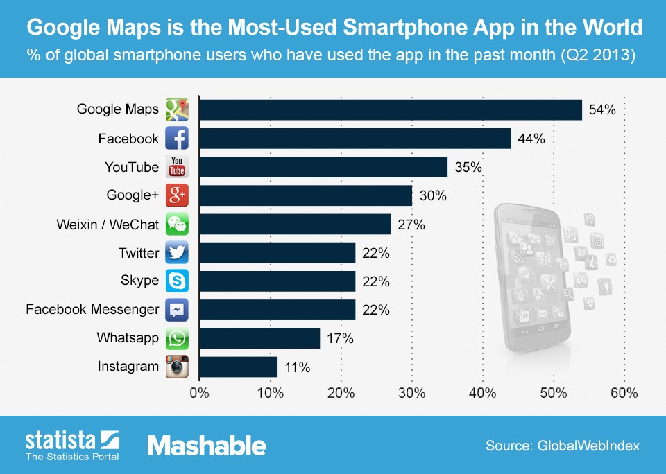 La classifica delle 10 app più utilizzate al mondo