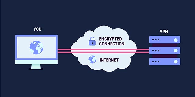Come funziona una VPN