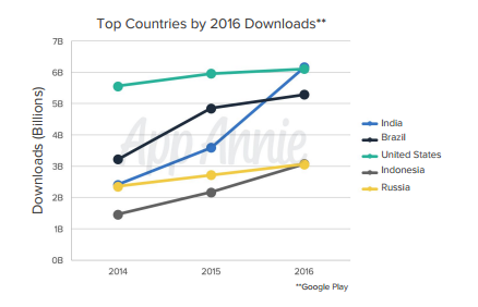 download app per anzione