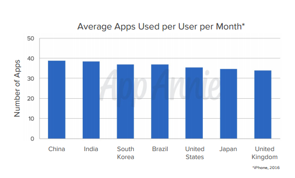 media app utilizzate mese