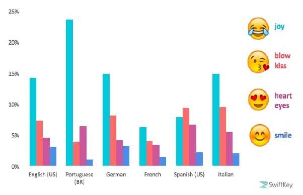 L'uso che ne fanno gli italiani