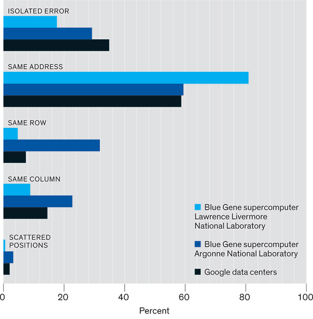 statistiche