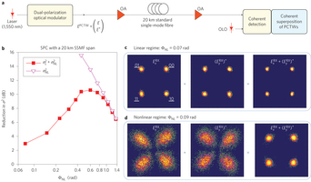 Alcuni dei grafici che accompagnano l'articolo sull'attenuazione del rumore nella fibra ottica comparso sulla rivista Nature Photonics