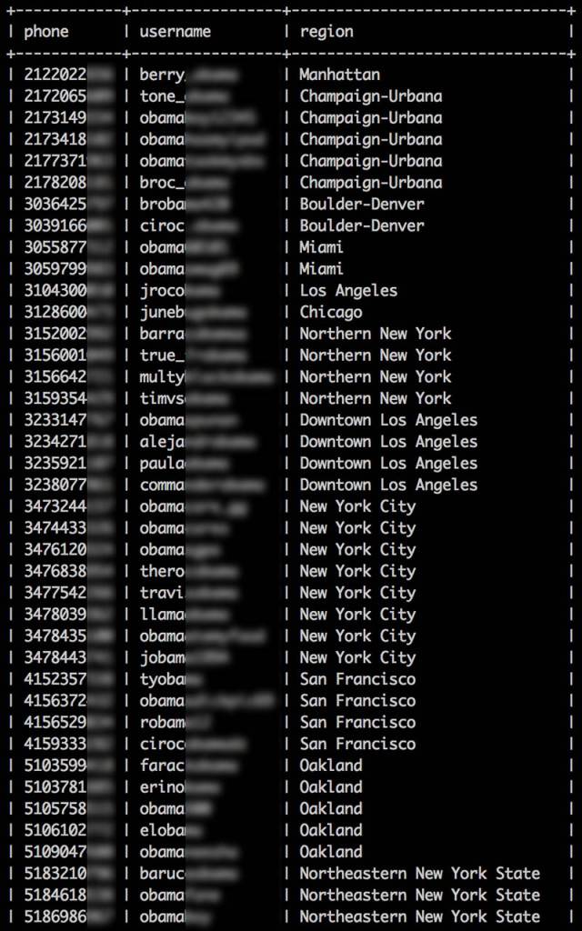 Parte del database