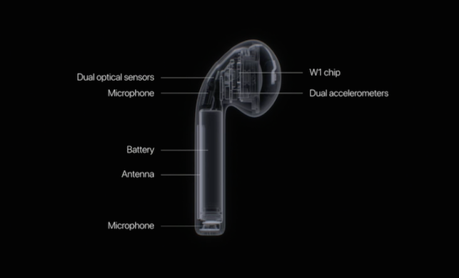 Apple AirPods ai raggi x