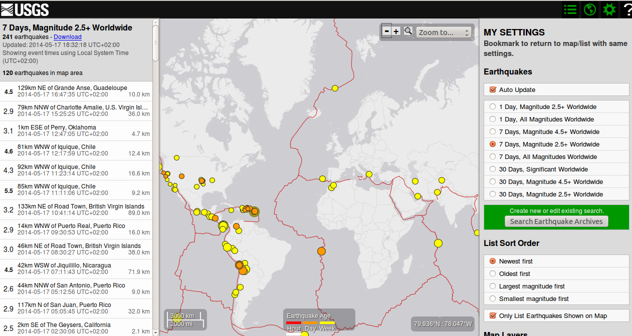 USGS