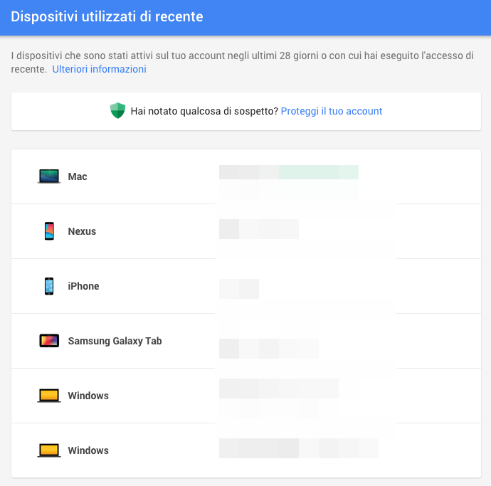 Dispositivi Google