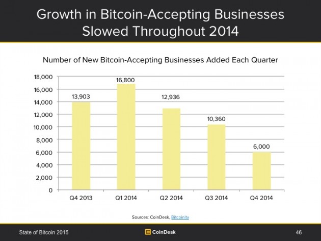 Nuove società che accettano pagamenti in Bitcoin