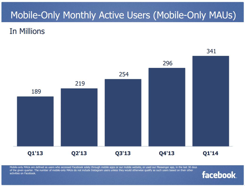 Utenti Facebook solo mobile