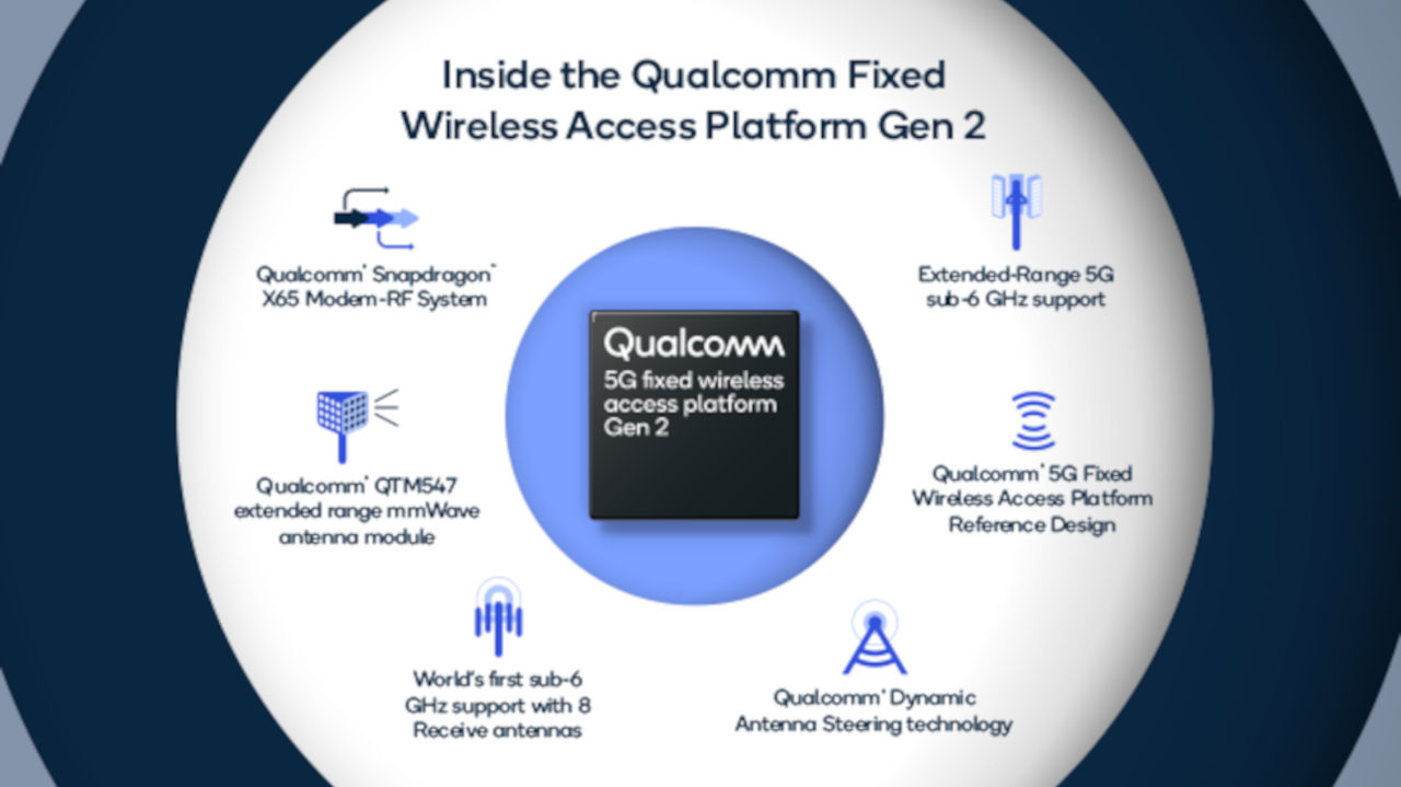 modem 5g qualcomm snapdragon x65