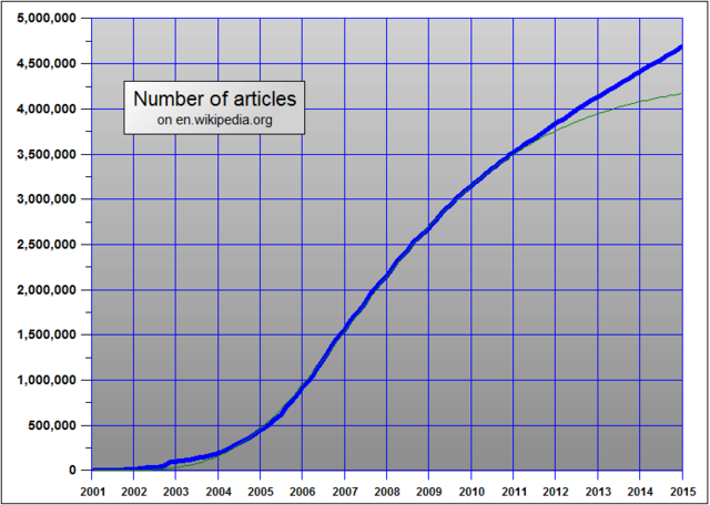 espansione wikipedia